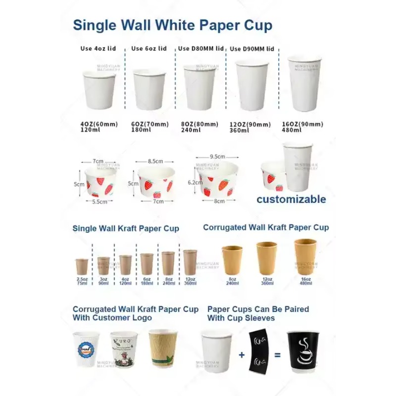High Speed Paper Cup Making Ma - đánh giá và giá Wallpaper Coffee And Tea